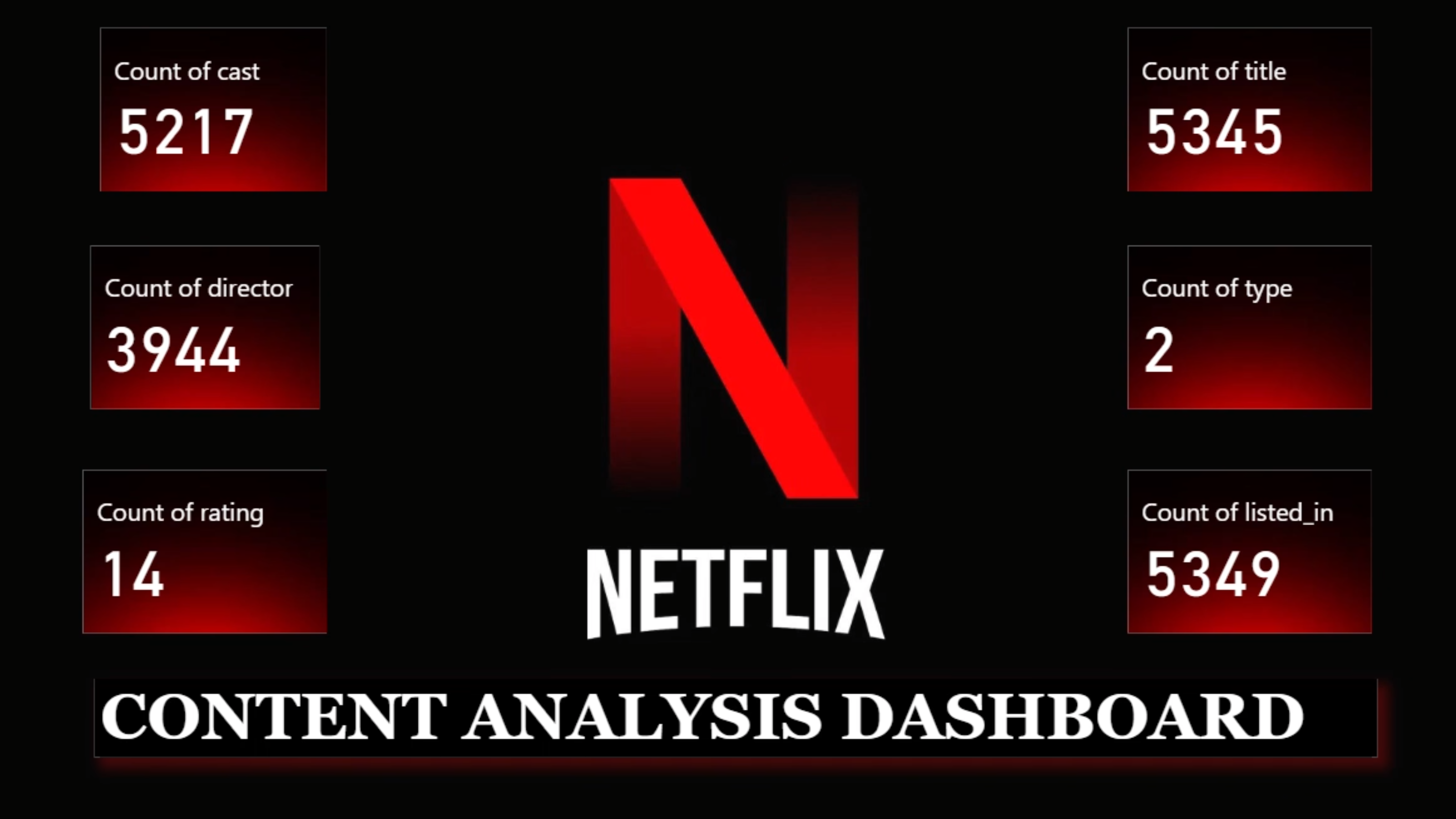 Netflix Content Analysis Dashboard