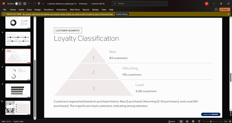 Customer Behavior Analysis gallery 3