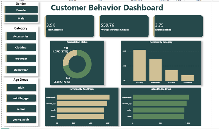 Customer Behavior Analysis