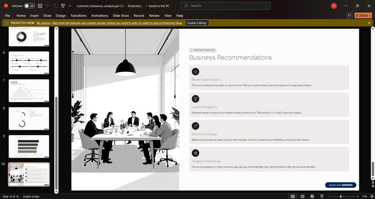 Customer Behavior Analysis gallery 5