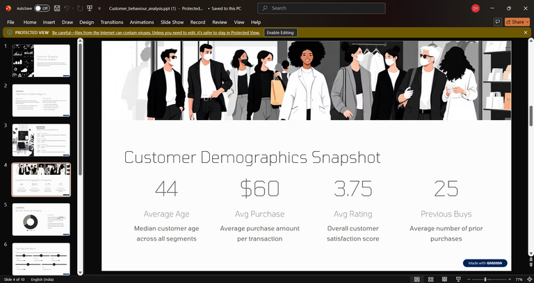 Customer Behavior Analysis gallery 4