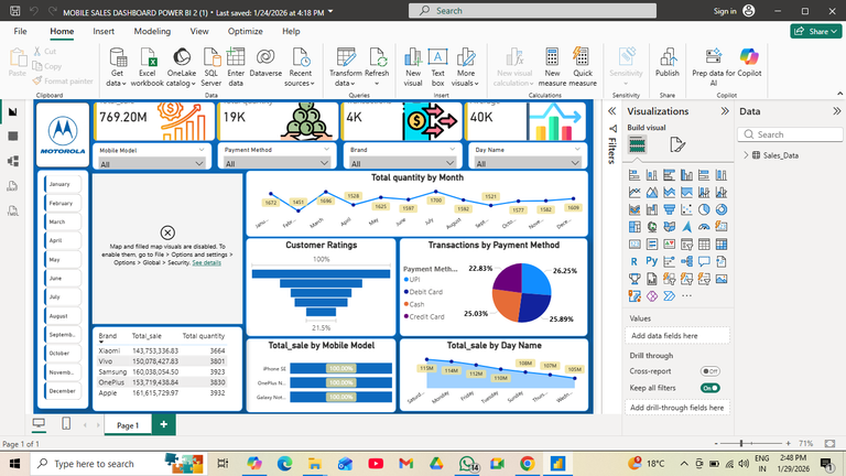 Power BI- Mobile Sales Analysis Dashboard