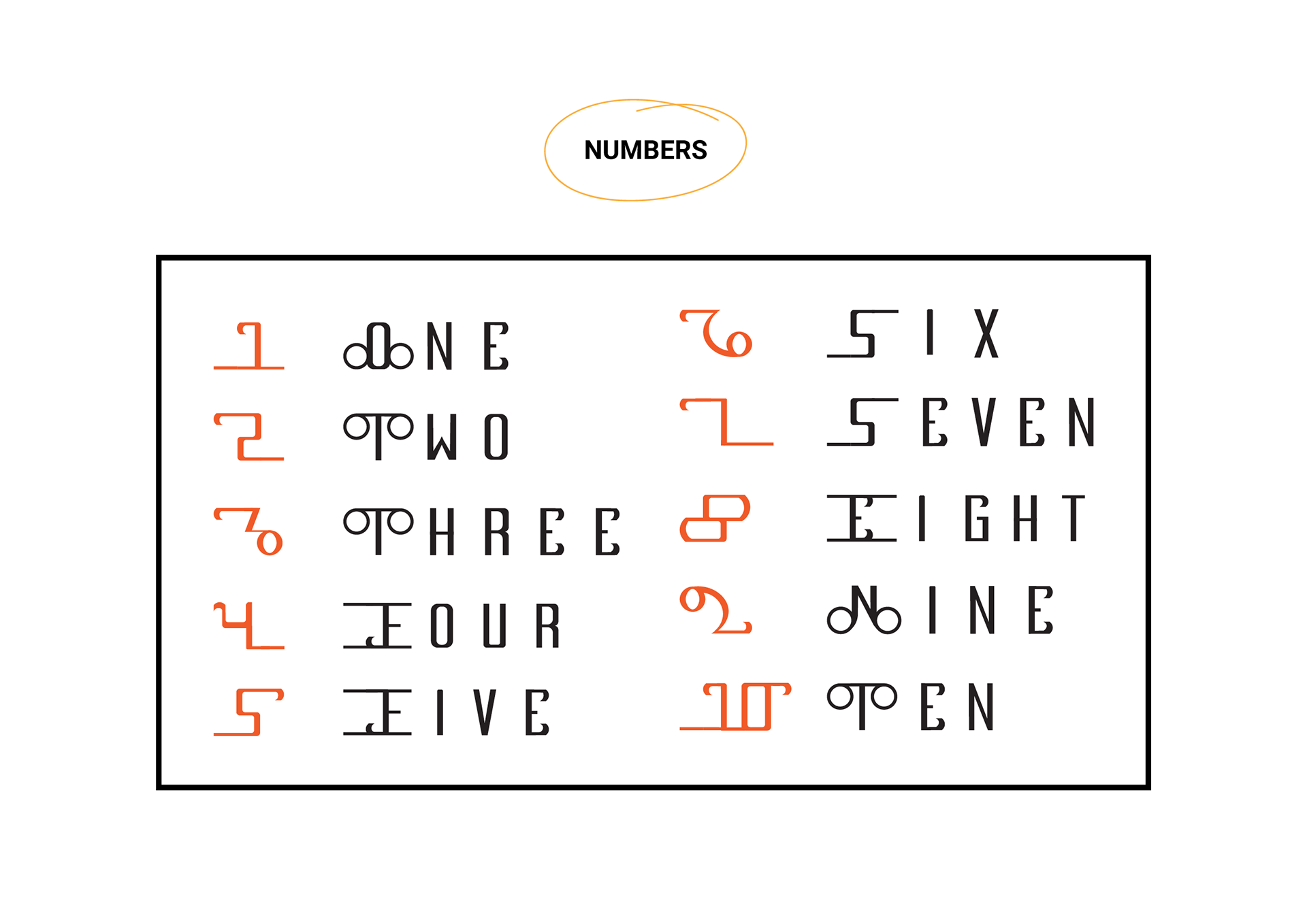 SERMOCRYPTIC LETTERS - DIKSHA SUMMY