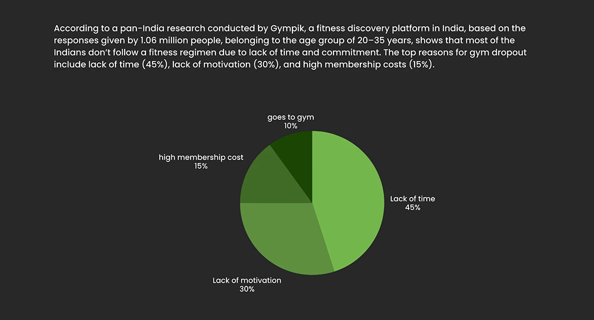 Hit It. - A fitness App Case Study