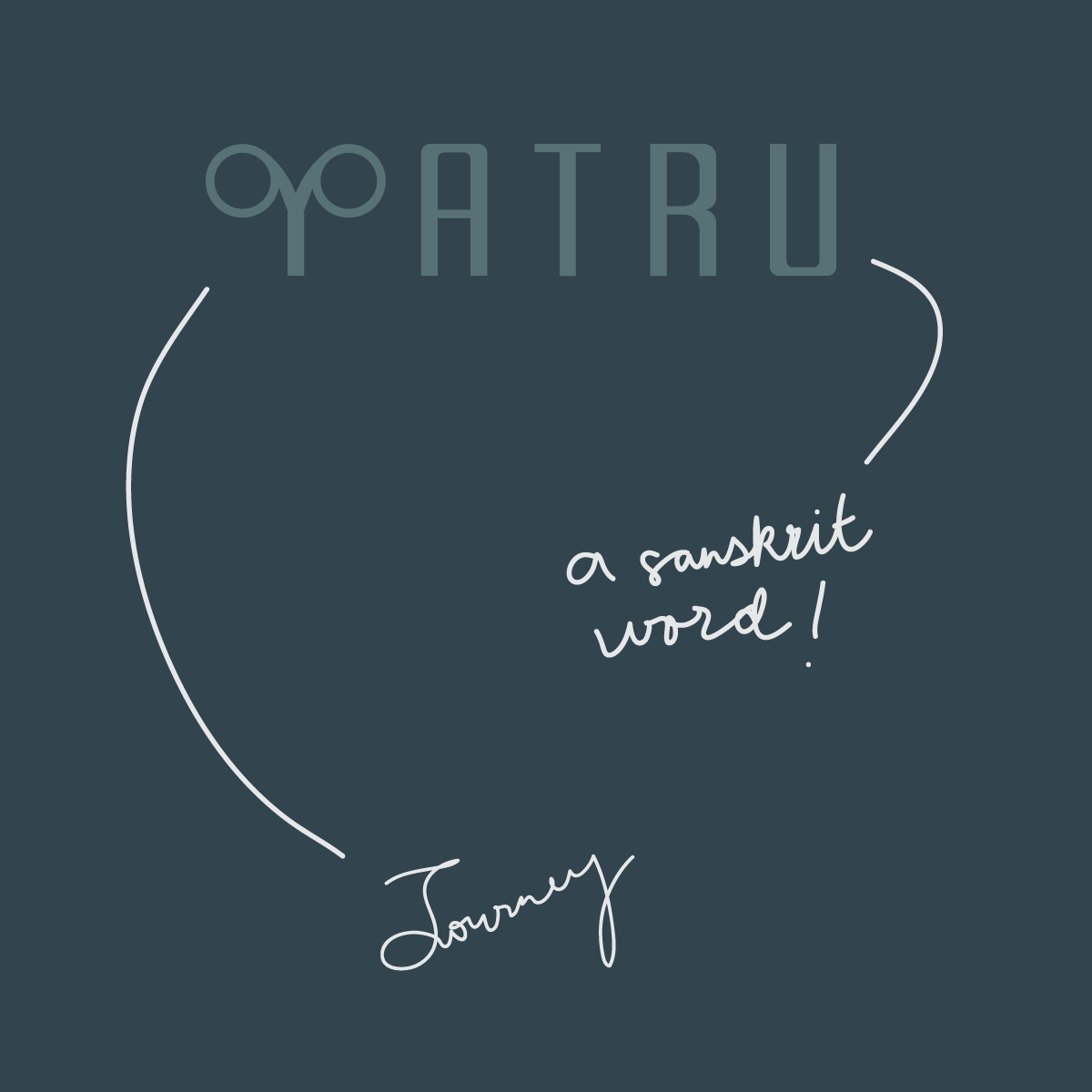 YATRU - Detailed analysis
