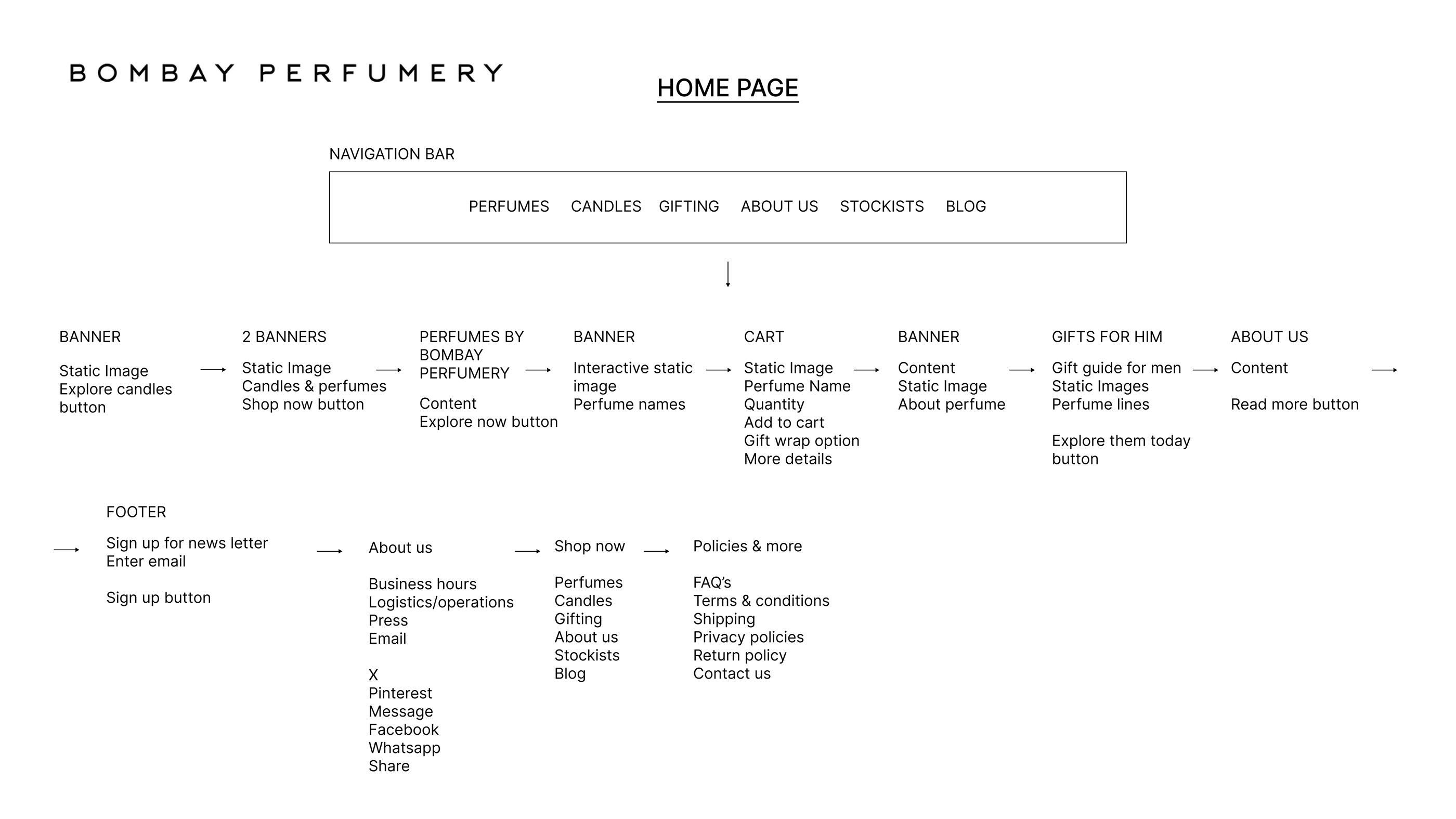 Website Design - TAPA l Wax based perfume brand