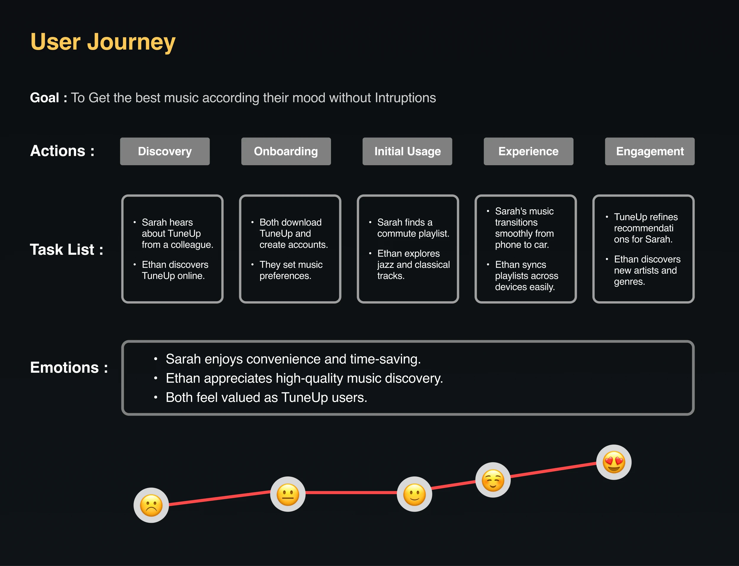TuneUp - UX Case Study