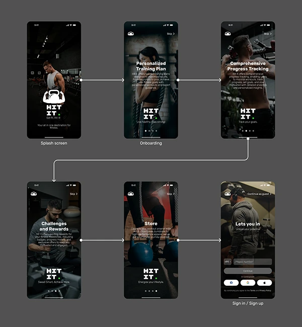 Hit It. - A fitness App Case Study