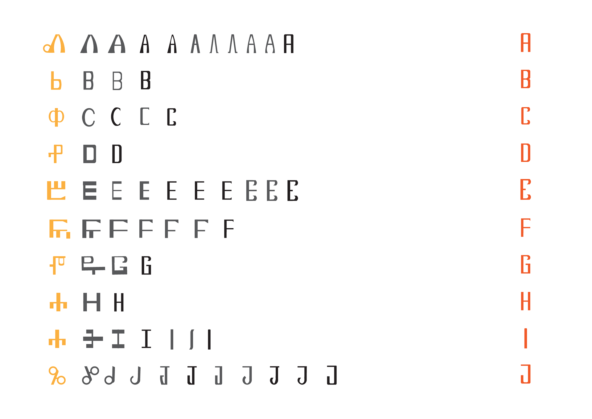 SERMOCRYPTIC LETTERS - DIKSHA SUMMY