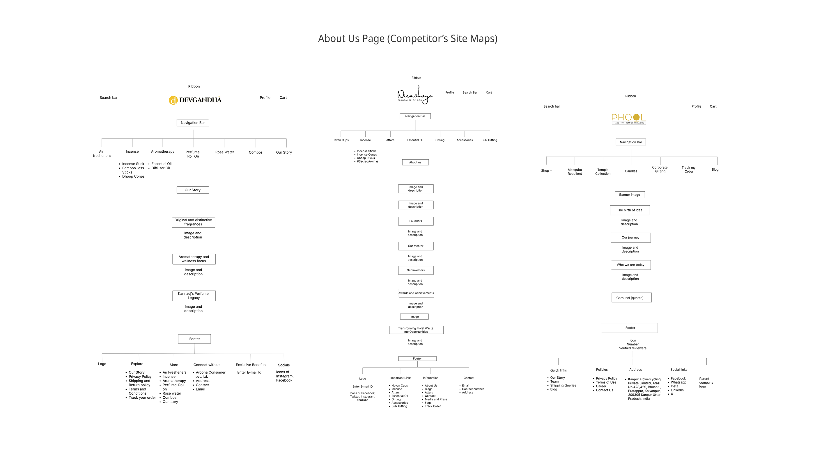 Branding and UI/UX Design - ABHA