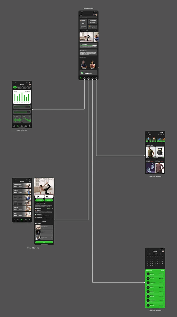 Hit It. - A fitness App Case Study