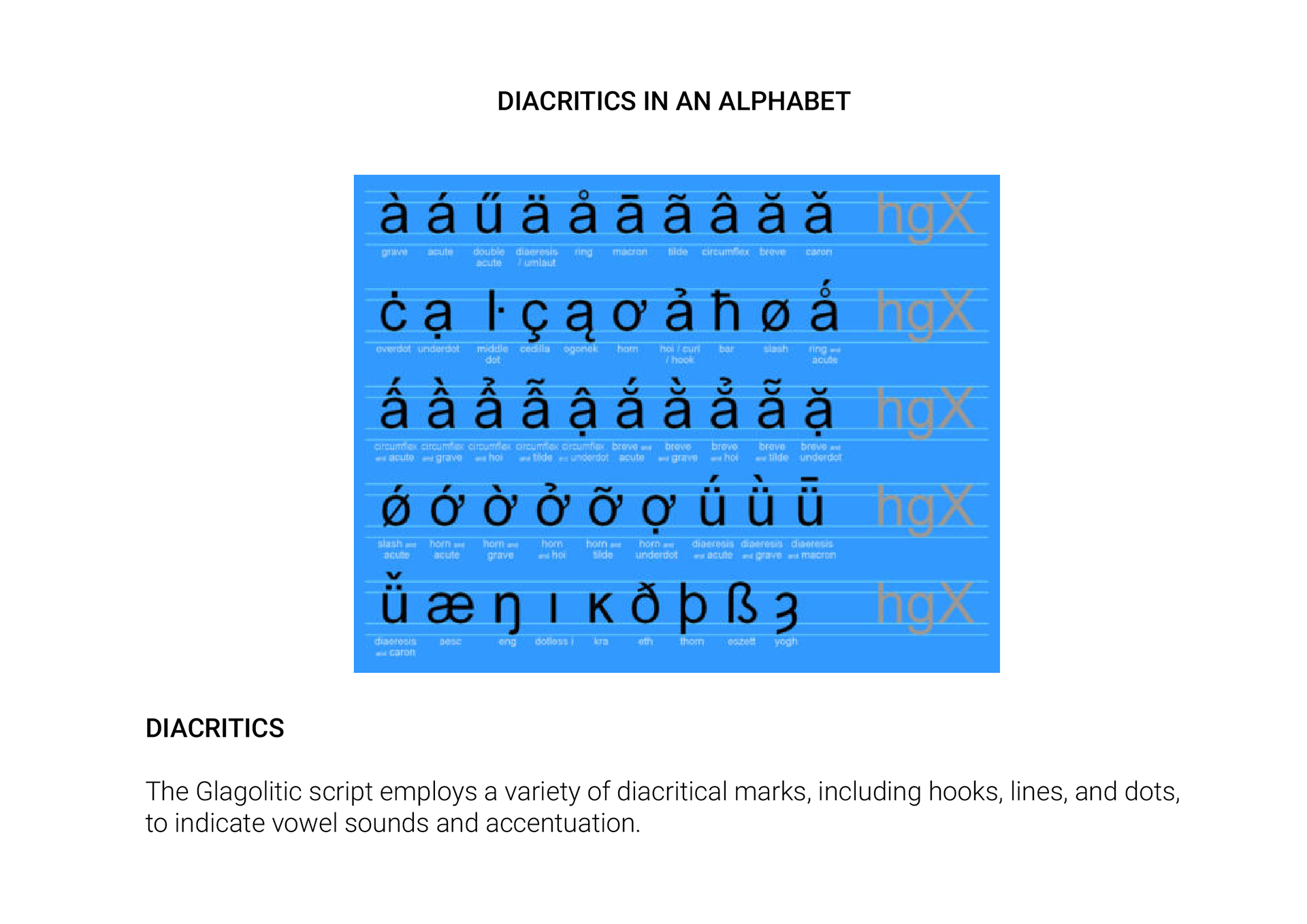 SERMOCRYPTIC LETTERS - DIKSHA SUMMY