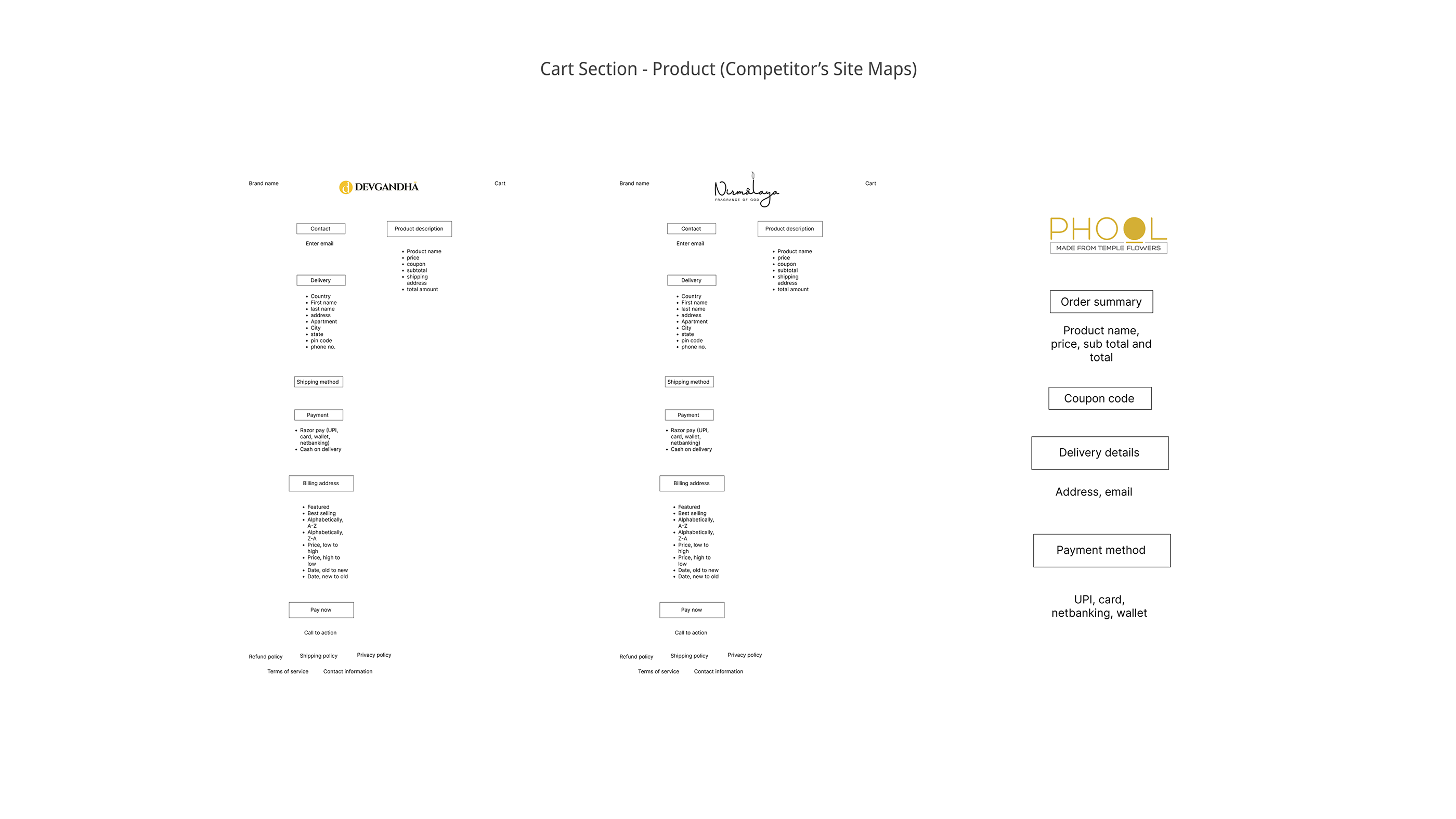Branding and UI/UX Design - ABHA