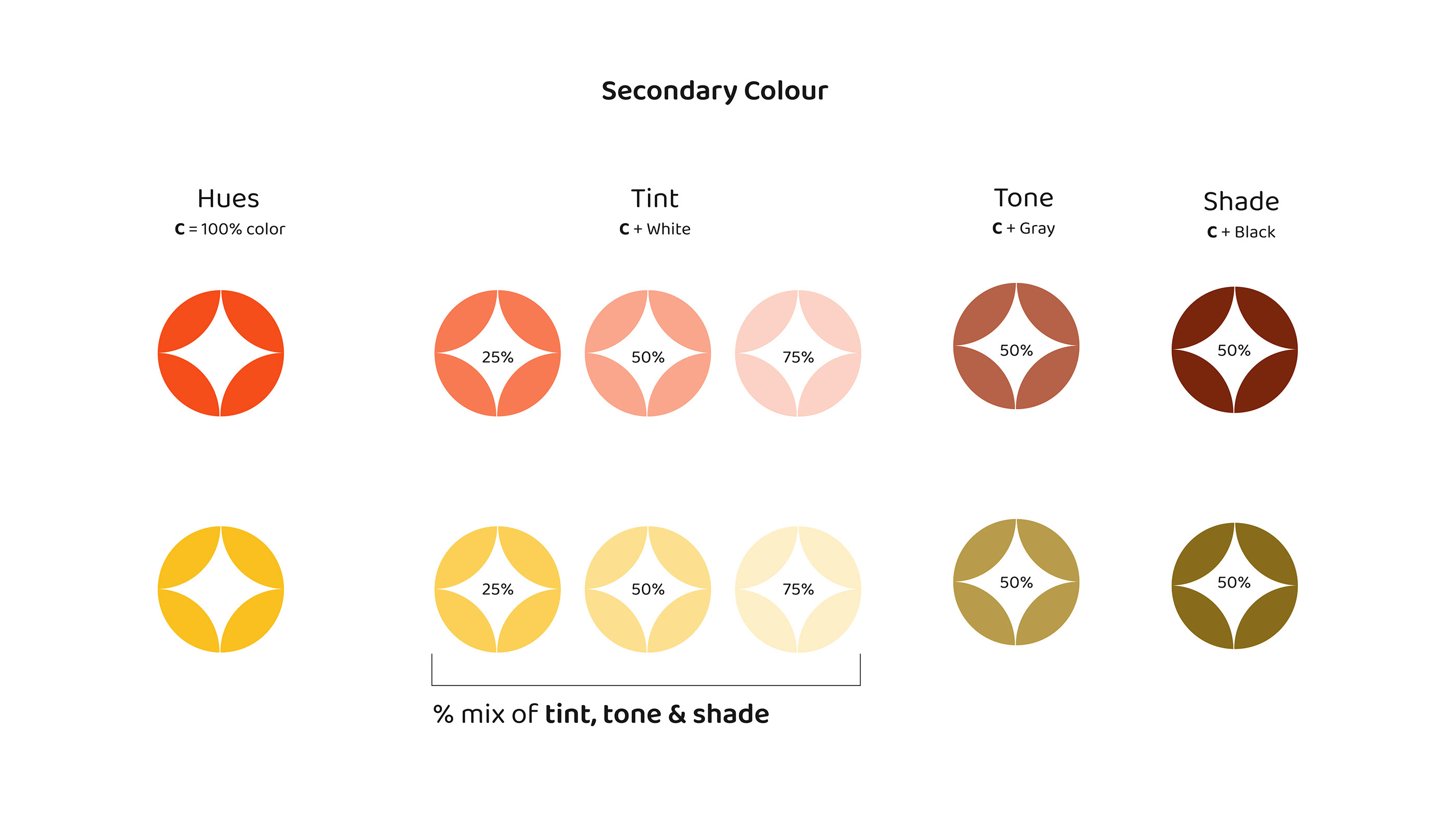 Website Design - TAPA l Wax based perfume brand