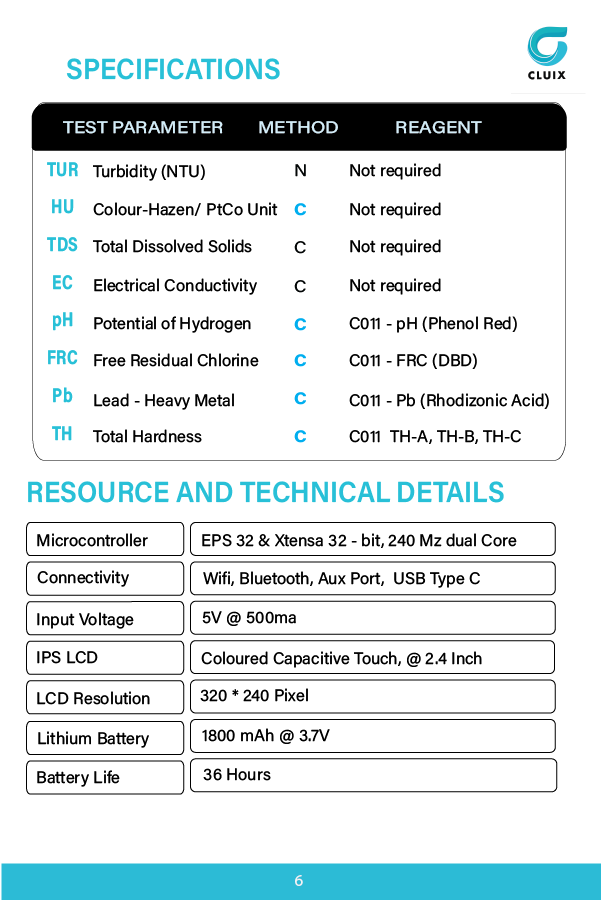 USER MANUAL - CLUIX