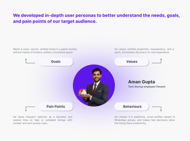 XU: Rental Experience Redefined