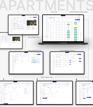 ADMIN DASHBOARD FOR A REAL ESTATE COMPANY