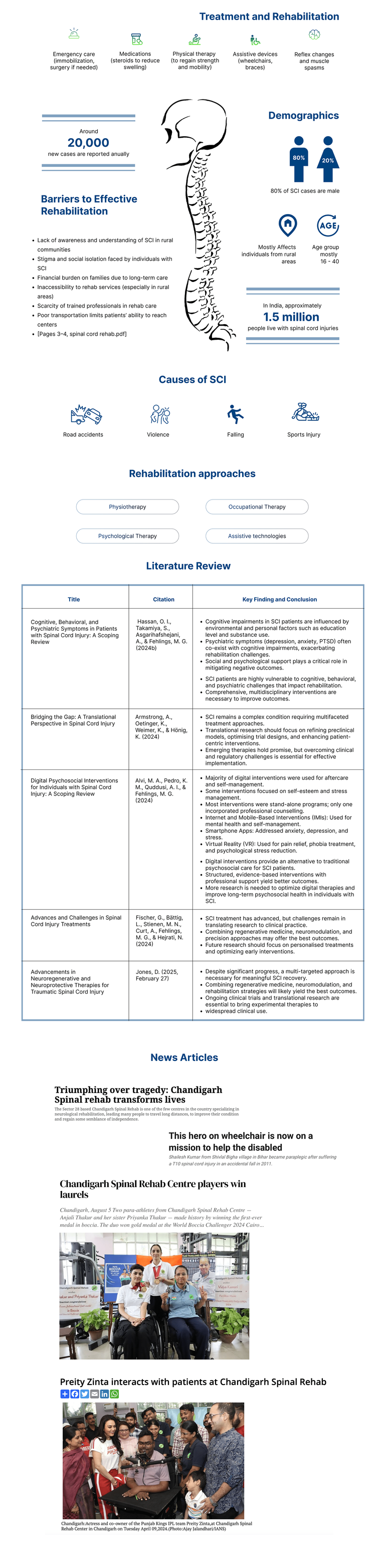 System Study & App Development gallery 3