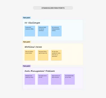 ADMIN DASHBOARD FOR A REAL ESTATE COMPANY