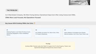 ADMIN DASHBOARD FOR A REAL ESTATE COMPANY