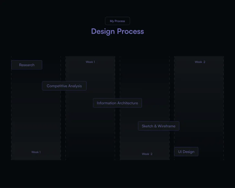 Taskify: Sleek Dashboard UI Design gallery 2