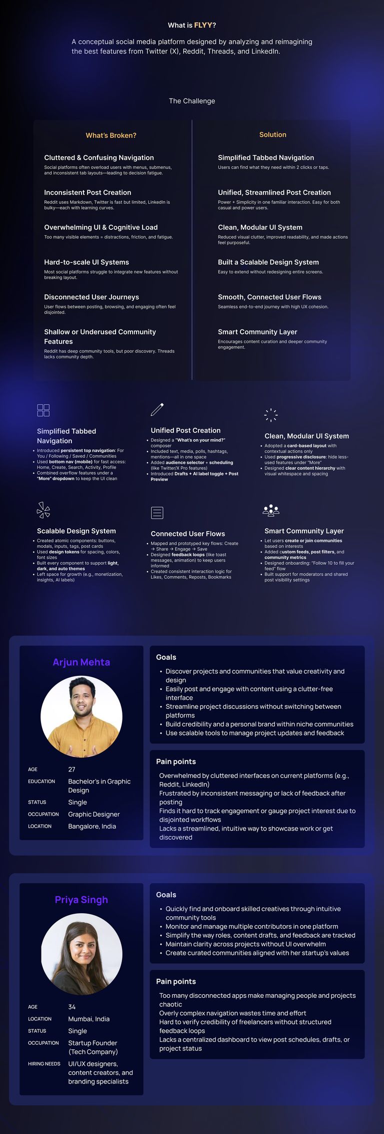 FLYYY – A Strategic UX/UI Case Study gallery 3