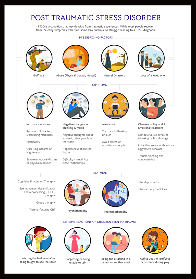 Infographics Posters gallery 3