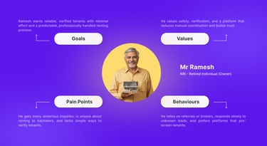 XU: Rental Experience Redefined