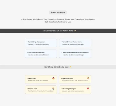 ADMIN DASHBOARD FOR A REAL ESTATE COMPANY