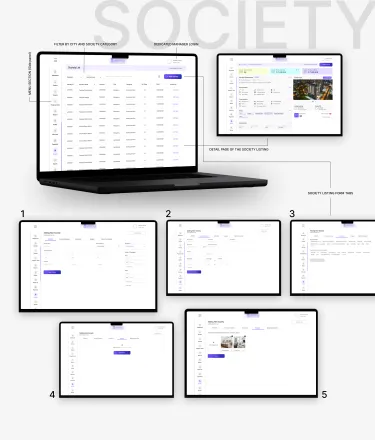 ADMIN DASHBOARD FOR A REAL ESTATE COMPANY