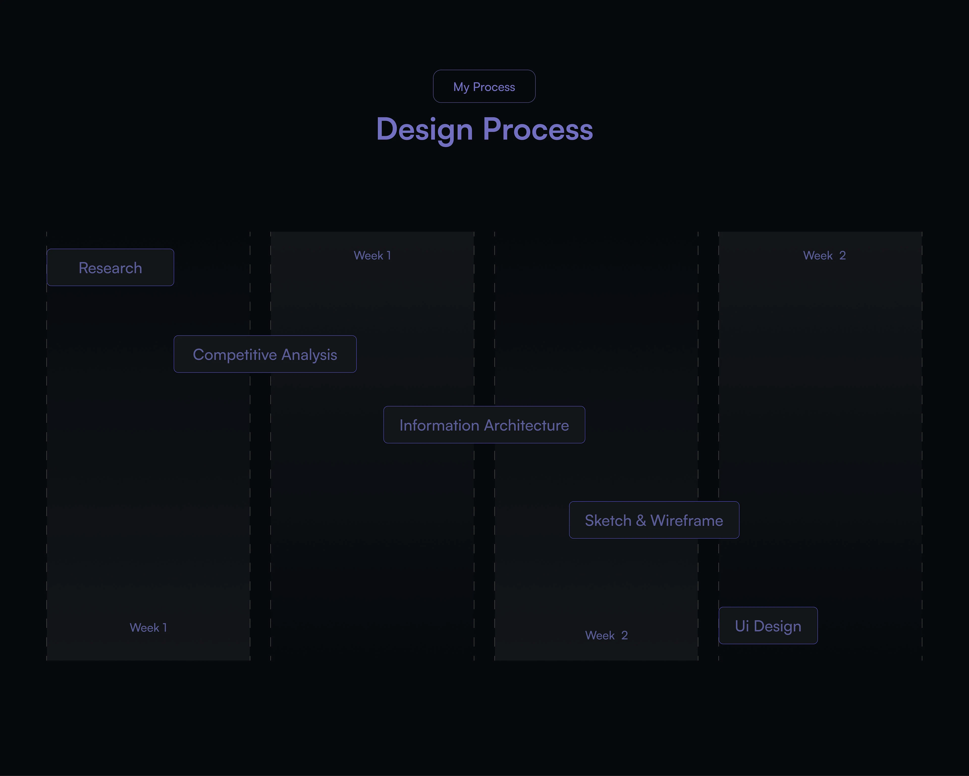 Taskify: Sleek Dashboard UI Design