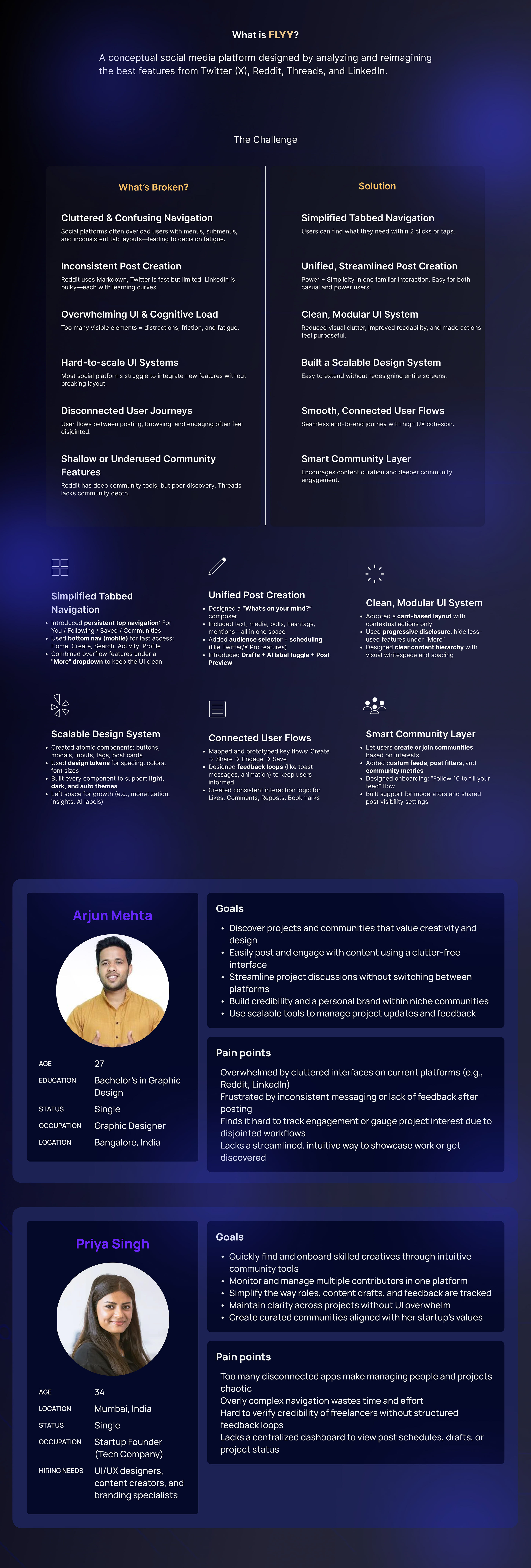 FLYYY – A Strategic UX/UI Case Study