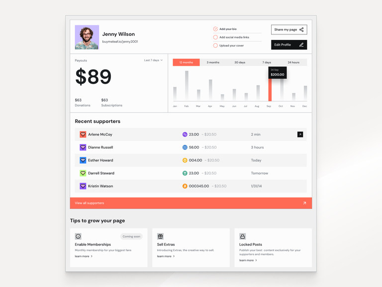 Dashboard Design for Monetization Product by Tribh gallery 2