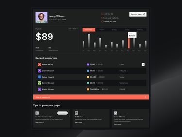 Dashboard Design for Monetization Product by Tribh
