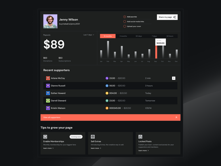 Dashboard Design for Monetization Product by Tribh
